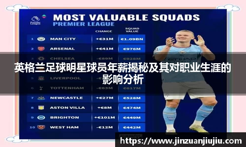 英格兰足球明星球员年薪揭秘及其对职业生涯的影响分析