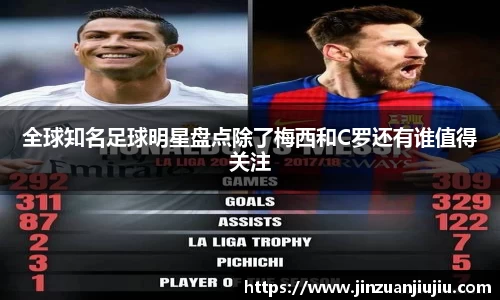 全球知名足球明星盘点除了梅西和C罗还有谁值得关注